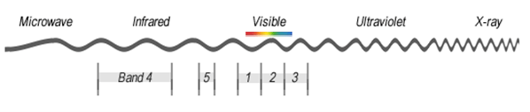 Multispectral Range. Short-Wave Infrared