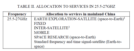 Allocation to services in 25.5-27GHz