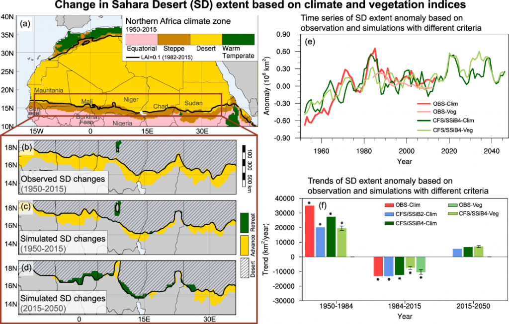 Рис. 4. Изменение размеров и границ пустыни Сахара в зависимости от климата и индексов растительности (NDVI).png
