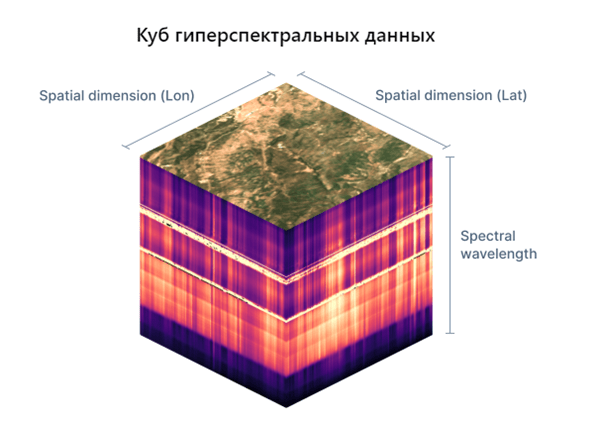 Hyperspectral data cube