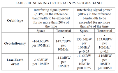 Sharing Criteria in 25.5-27GHz band