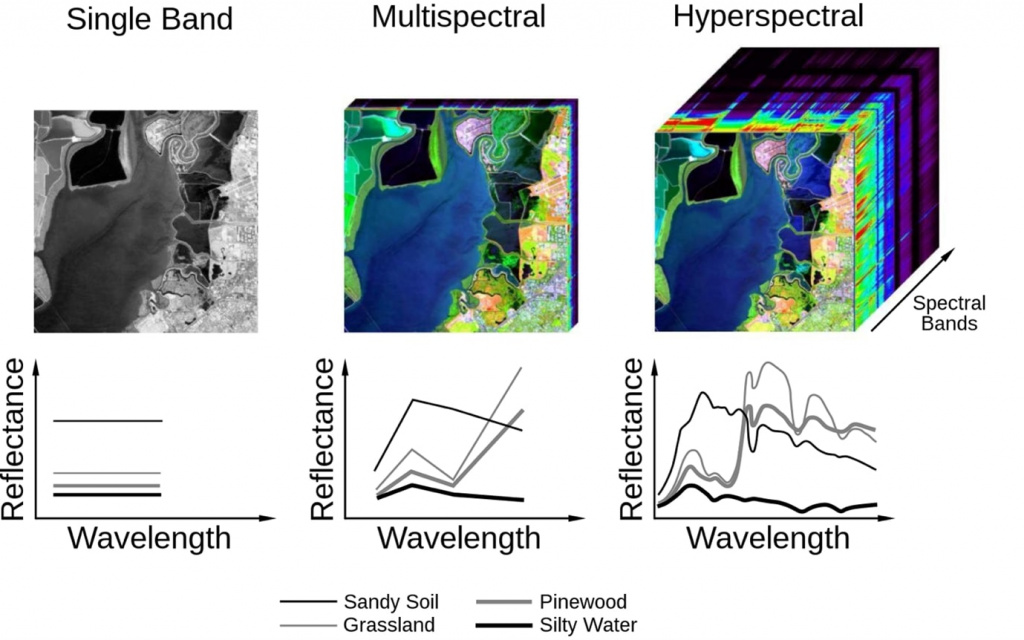 Example of hyperspectral imaging